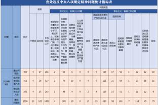 火力十足！米切尔24中12砍下35分7篮板6助攻&首节独得15分